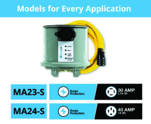 Graphic showing a GenerLink transfer switch with a yellow power cord. Header reads ‘Models for Every Application.’ Below are two model options: MA23‑S with surge protection and a 30‑amp L14-30 plug, and MA24‑S with surge protection and a 40‑amp 14-50 plug.